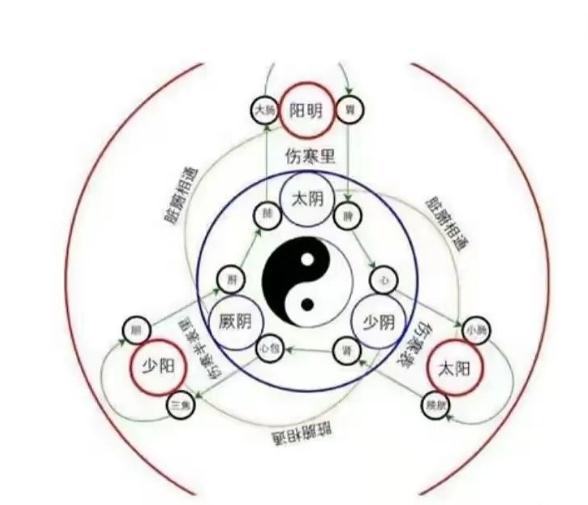 阳宅风水与身心健康（下）