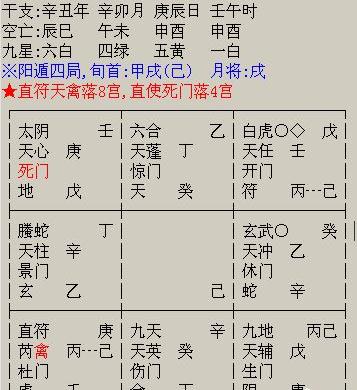 奇门遁甲预测企业老板时来运转行好运