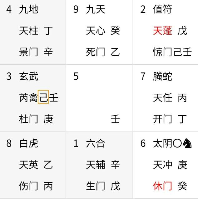 奇门遁甲预测：财，取之有道！