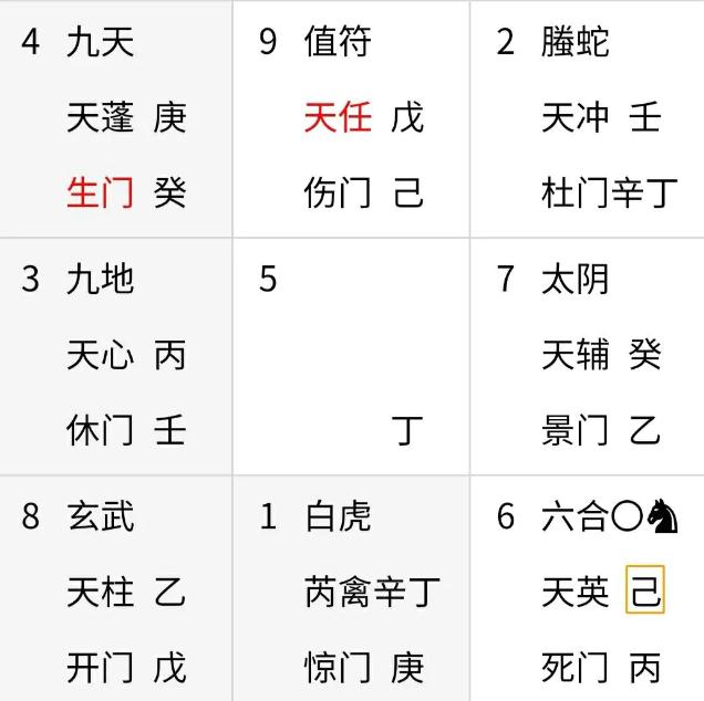 奇门遁甲预测：孩子高考成绩不理想，妈妈心急如焚