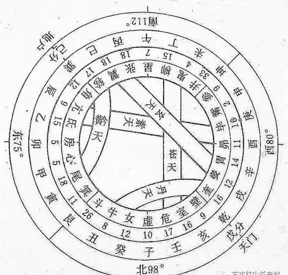 风水堪舆学课程（二）八宅风水（东西四命）