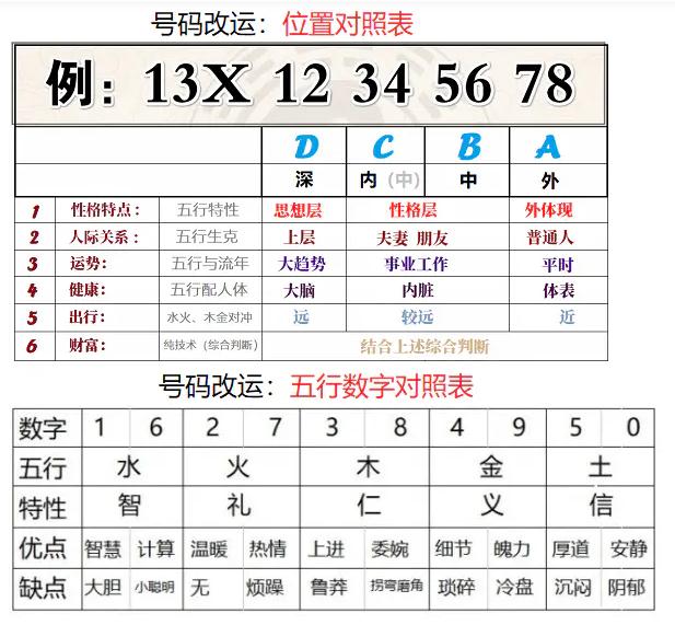 如何挑选吉祥手机号码？
