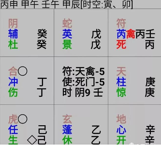 你知道赤壁之战时诸葛亮的东风是怎么借来的？