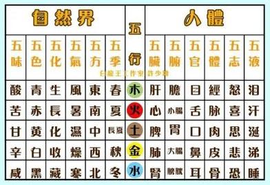 八字命格喜土缺土怎么补，五行开运方法大揭秘
