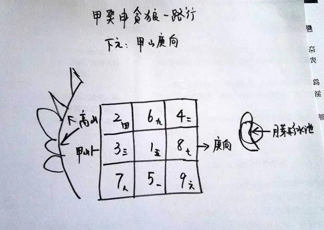 大玄空风水合局及反局和水破令星之法