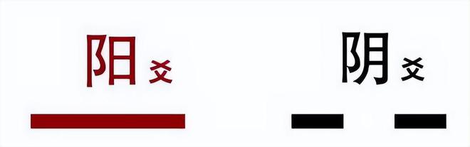 《易经》的阳爻、阴爻符号，真的代表男女性器吗？