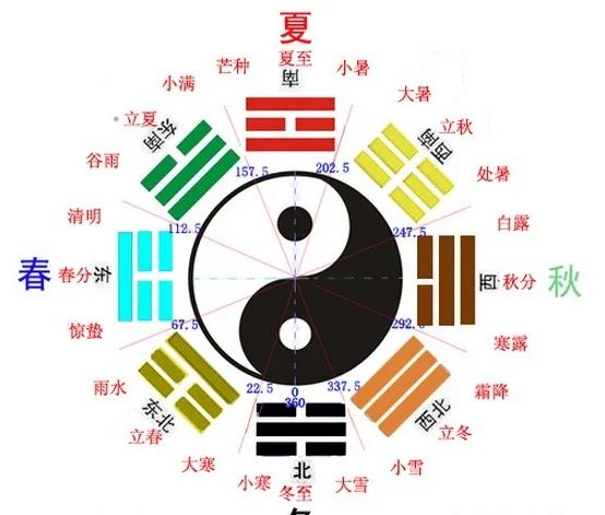 现代住宅风水_窗帘也会影响住宅的风水