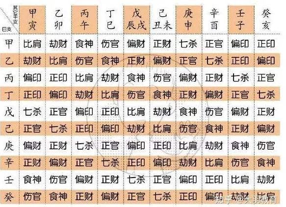 一分钟教你看懂八字格局