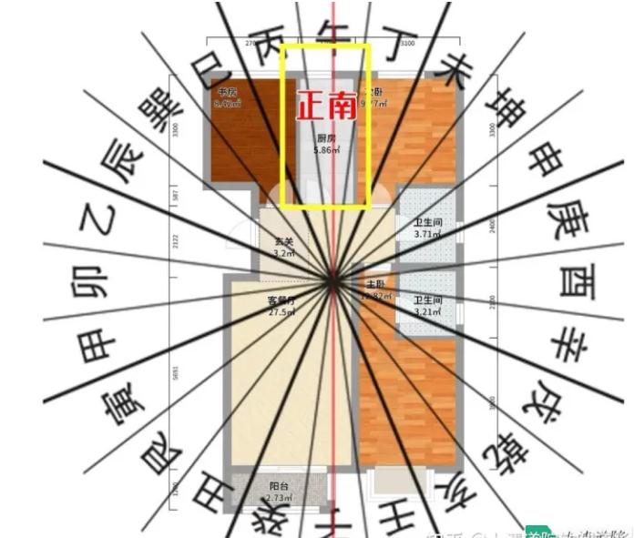 风水知识 | 通过判断疾病看家宅八宫风水好坏