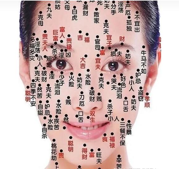 关于面部“痣”的总结