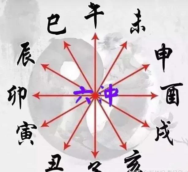 同事、夫妻、亲人间生肖犯相冲怎么办？如何化解？