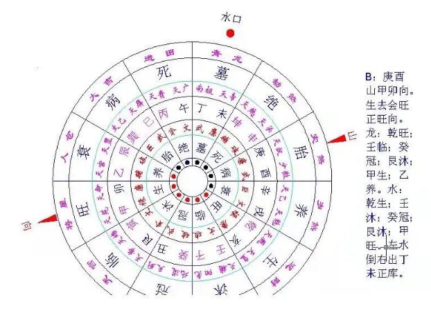 二十四山阳宅开门放水灶井,阴宅来水放水一览表! 二十四山阳宅开门放水灶井,阴宅来水放水一览表!