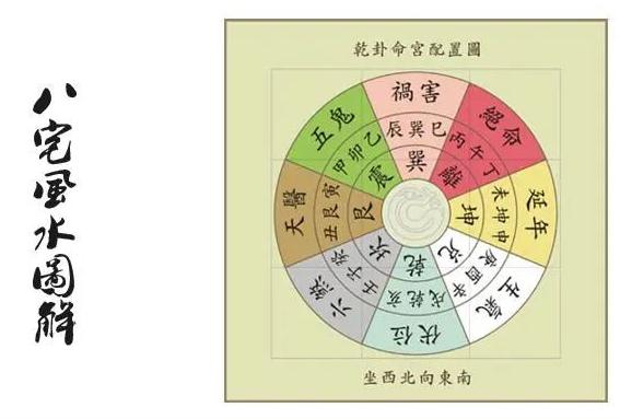 阳宅初学者入门：八宅风水基础全解读