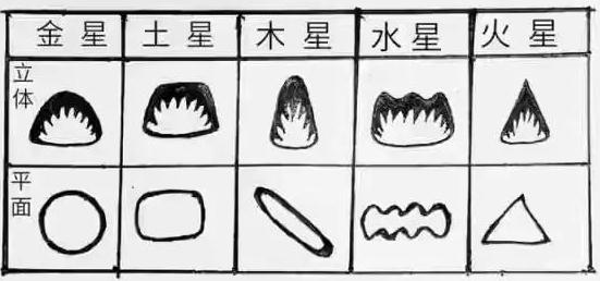 　“九星调递断诀”“五星穴形葬法”杂烩！