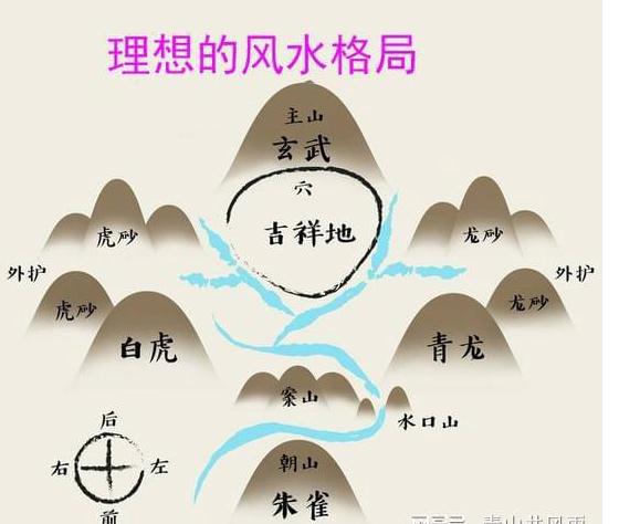 风水学的精髓　“得水为先”，藏风聚气次之