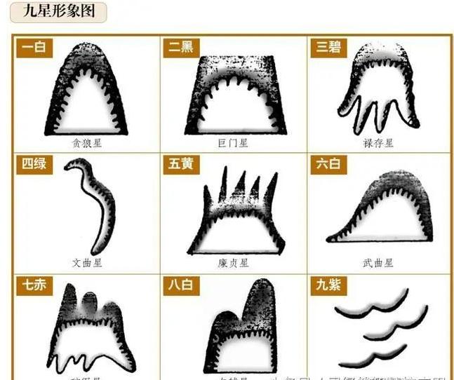 阴阳大师毕生经验总结：方位定吉凶必用九宫飞星