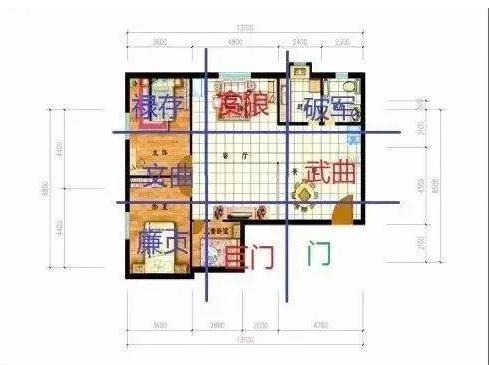 看阳宅户型的几个风水流程简介
