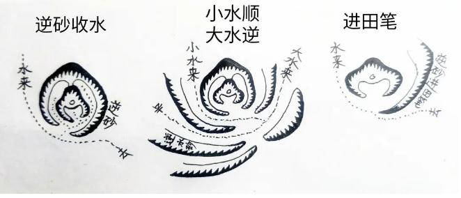 后代发富的祖坟必须具备哪些基本的风水因素
