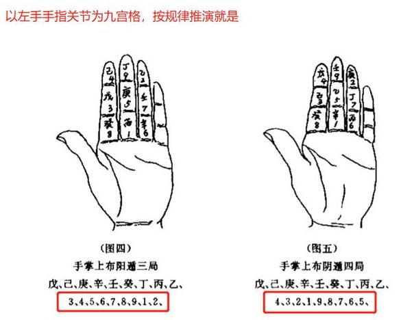 奇门遁甲：十大天干与三奇六仪的关系