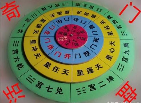 奇门遁甲基础知识必知