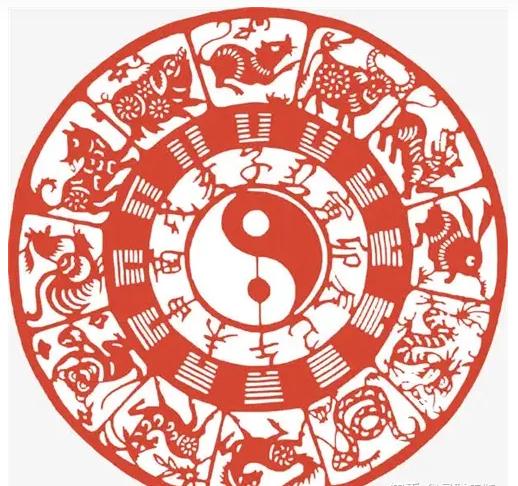 五帝钱摆法：五帝钱的不同摆放位置