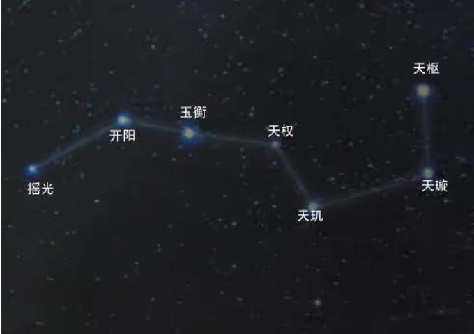 北斗七星和风水有什么关系？