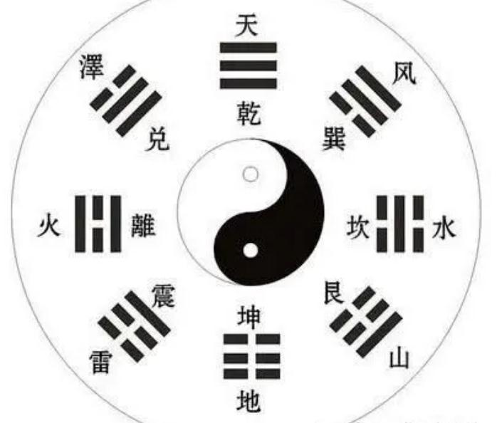 房宅密码：易经破解宇宙生命密码之易经是什么？