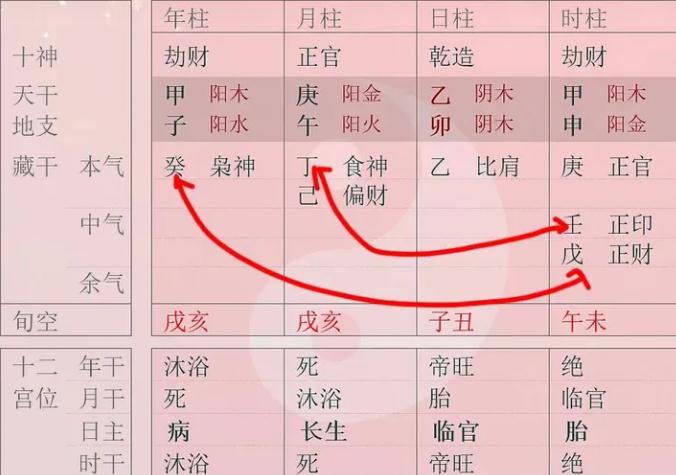 八字要不要分析“暗合”？