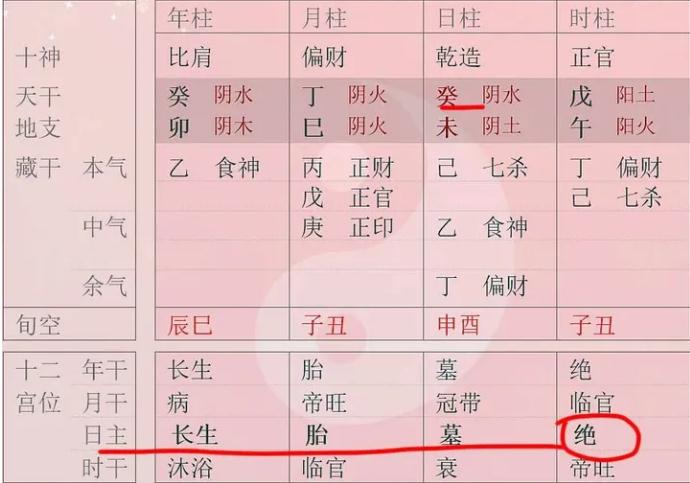 “财星旺不旺”到底要怎么判断？