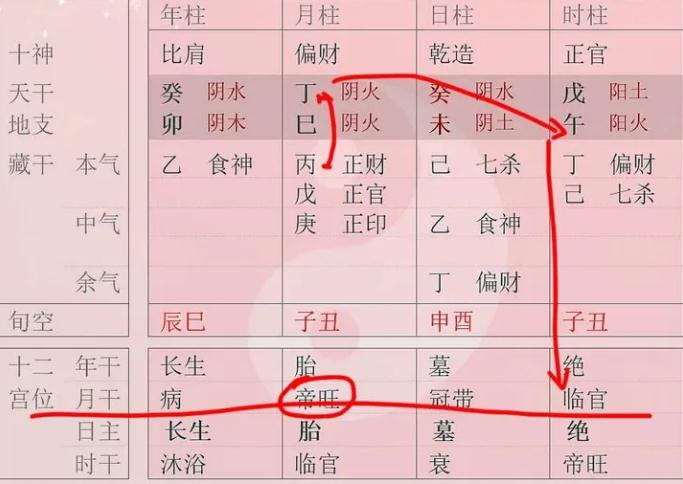 “财星旺不旺”到底要怎么判断？