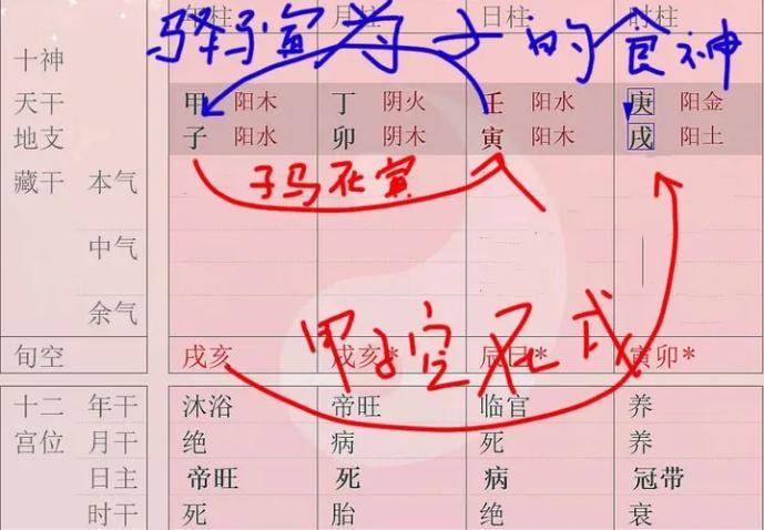 无粮、不出厅厩与嘶风，这三类驿马有什么特征？