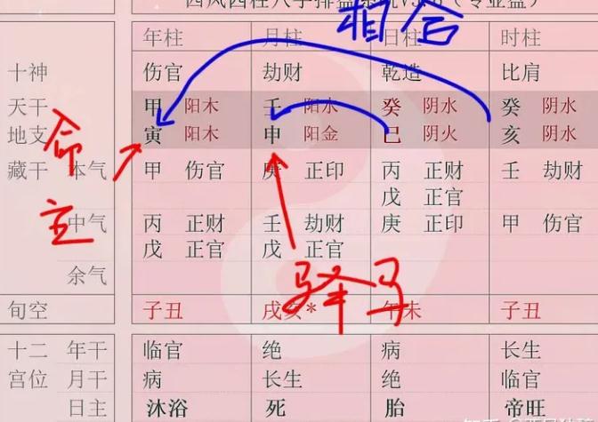 无粮、不出厅厩与嘶风，这三类驿马有什么特征？