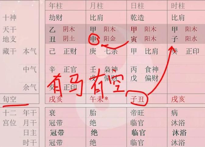 款段、蹶蹄、折足 这三种驿马要如何区分？