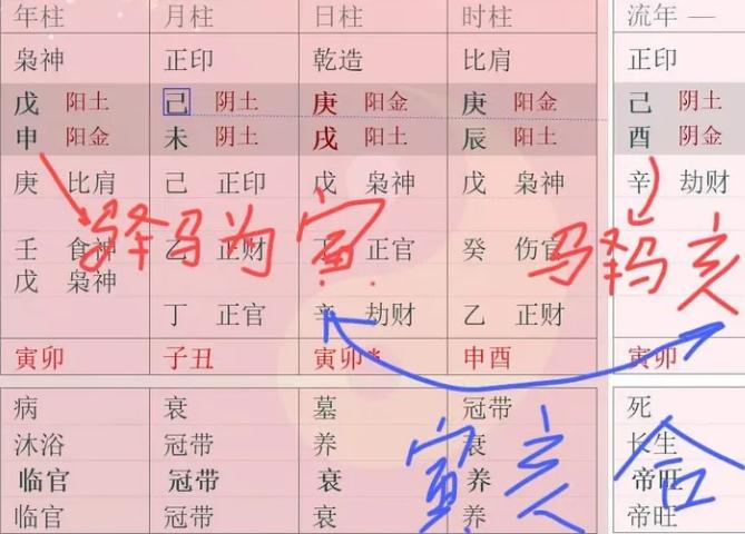 为什么命主不希望驿马“谈恋爱”？