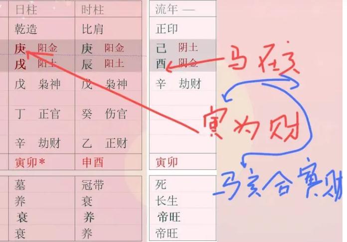 为什么命主不希望驿马“谈恋爱”？
