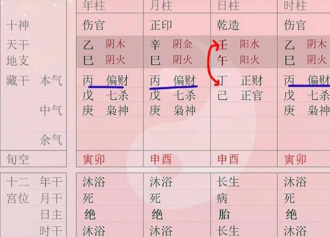 八字中的“废物蝴蝶”是什么？