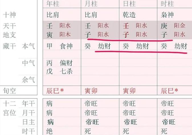 兄弟齐心，其利断金！特殊八字中的“无财却有财”