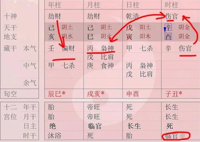 “七杀当财”、“印星当财” 八字无财的人也能赚大钱！