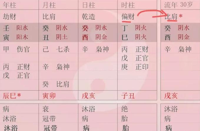 劫财与合财 财星为什么更怕被合走？