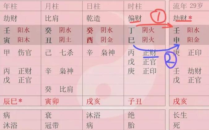 劫财与合财 财星为什么更怕被合走？