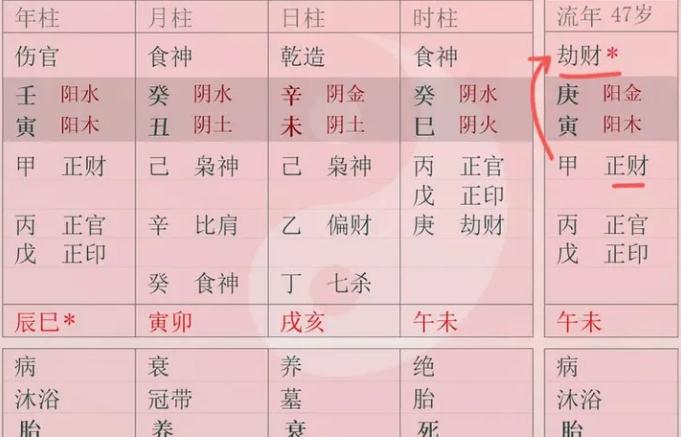 流年的“明财暗劫”和“暗财明劫”