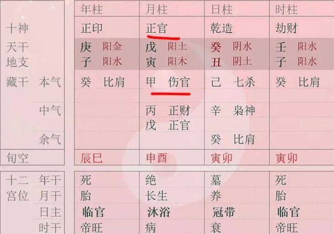 天干虽有相克处，道是无情也有情是什么意思？