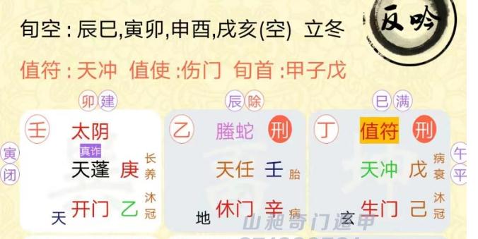 奇门遁甲预测，2023年总体运势，事业、财运情况，是否有升职