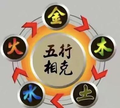 八字知识：财气通门户，何为门户？