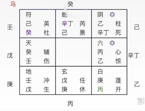 奇门遁甲案例(411)婚姻运势如何？