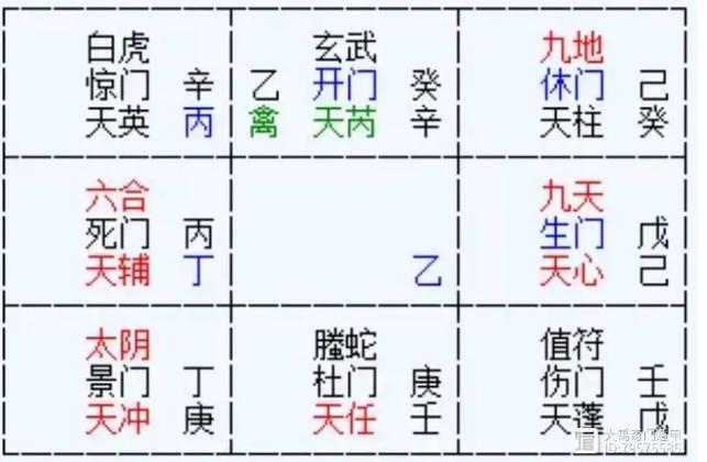 奇门遁甲预测：为啥说你2026年可以结婚？