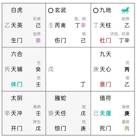 奇门遁甲（4)奶奶会有危险吗？