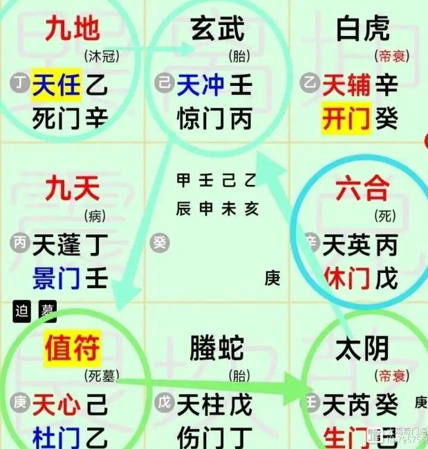 奇门遁甲:如何运筹财运？