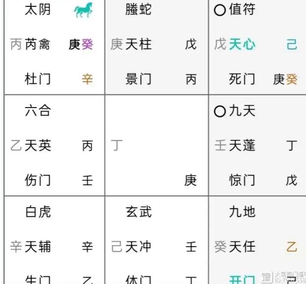 奇门遁甲:女儿能升职吗？