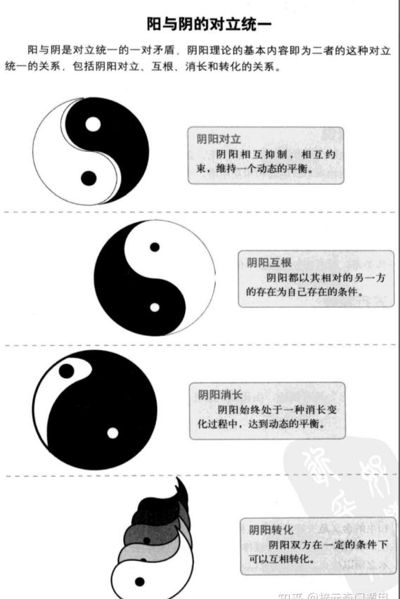 梓元奇门遁甲基础4三奇六仪（基础必背）